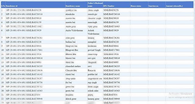 MP Ladli Behna Awas Yojana List