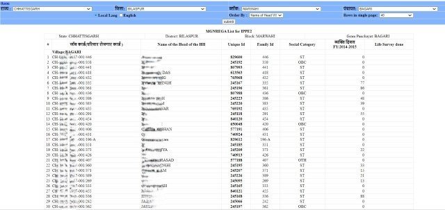BPL List Details Online Check