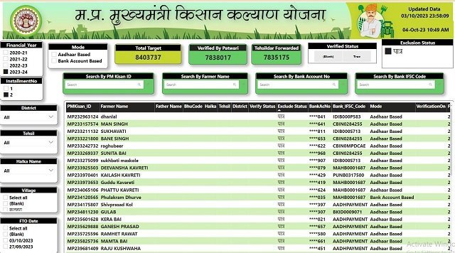 मुख्यमंत्री किसान कल्याण योजना किस्त