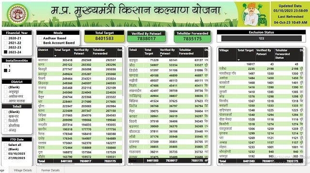 Mukhyamantri Kisan Kalyan Yojana
