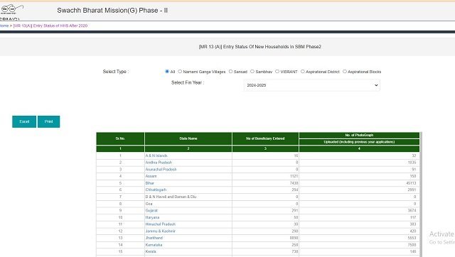 Sauchalay List UP