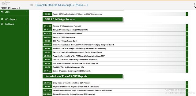 Know Your Swachh Bharat Data