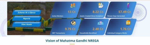 Nrega Rajasthan List Details