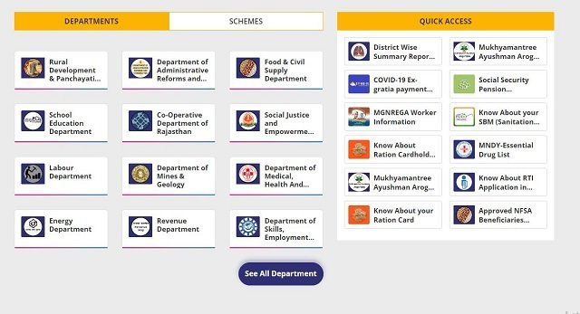 Rajasthan Free Tablet Yojana List
