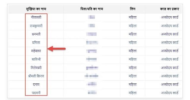 Ration Card Details