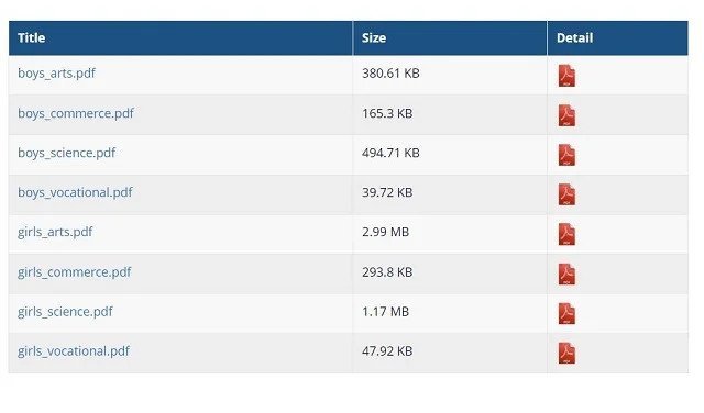 Download Merit list