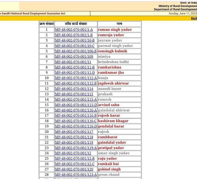 NREGA Madhya Pradesh Job Card List