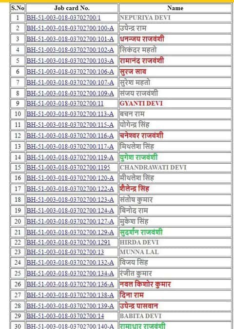 Nrega Job Card List