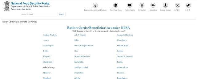 Ration Card Details State Portals