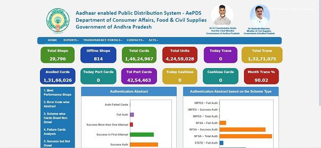 AP Ration Card eKYC Official Website