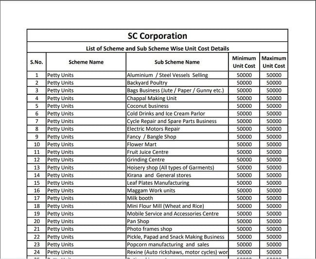 Beneficiary List