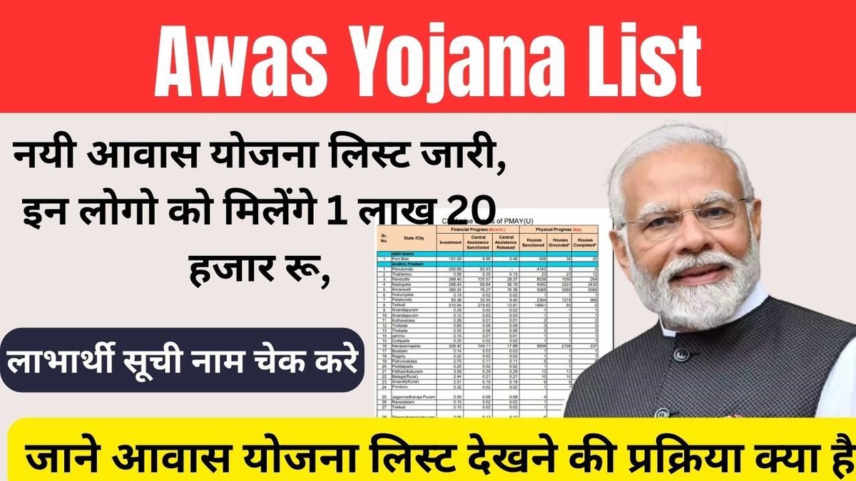 Awas Yojana List