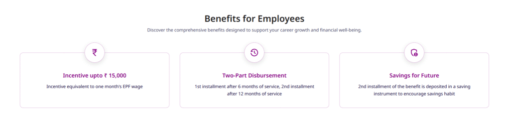 योजना के लाभ (Key Benefits of PMVBRY Scheme)